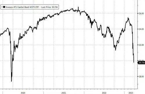 21點：德銀股價暴跌，或成下一個瑞信？