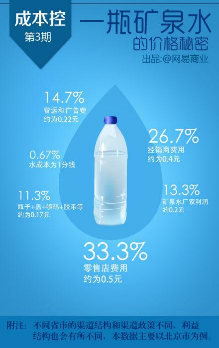 易七 27asia娛樂：賣水這門生意，沒你想得那麽簡單