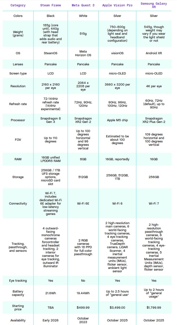 網上投注：Steam Frame：從此不再接灰