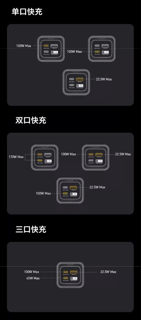 Online Casino：奧海推出170W帶屏移動電源，25200mAh售299元