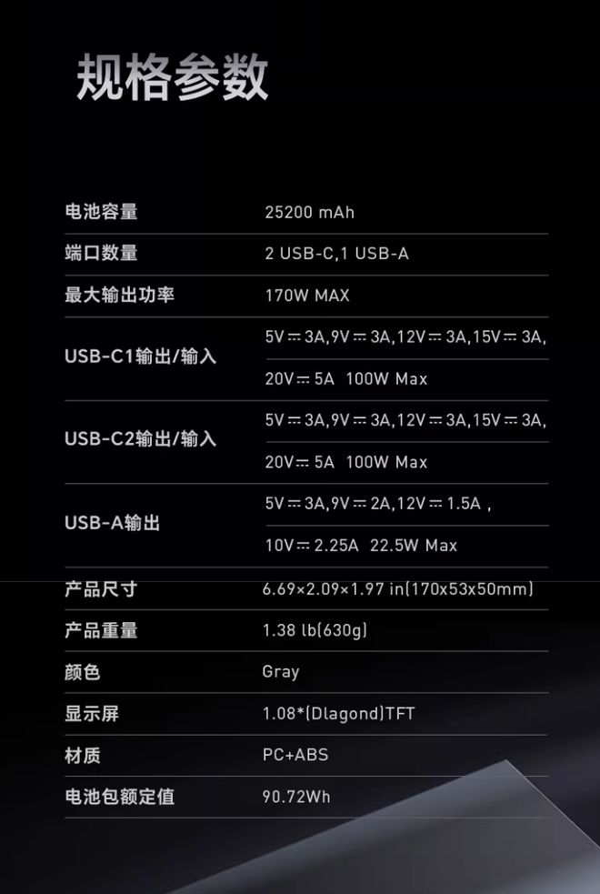 Online Casino：奧海推出170W帶屏移動電源，25200mAh售299元