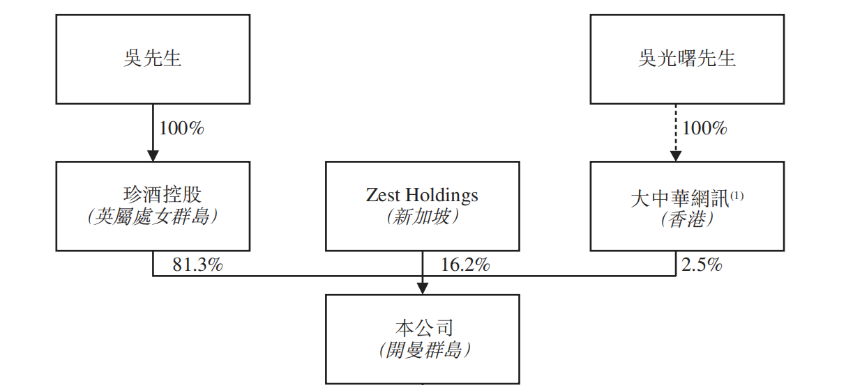 珍酒李渡集团赴港IPO：去年前三季营收超40亿，知名投资机构KKR旗下公司为第二大股东