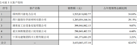 上任不到两年的董事长突遭调查，犯了什么事？川能动力董事长张昌均的突然异动，投资者摸不着头脑