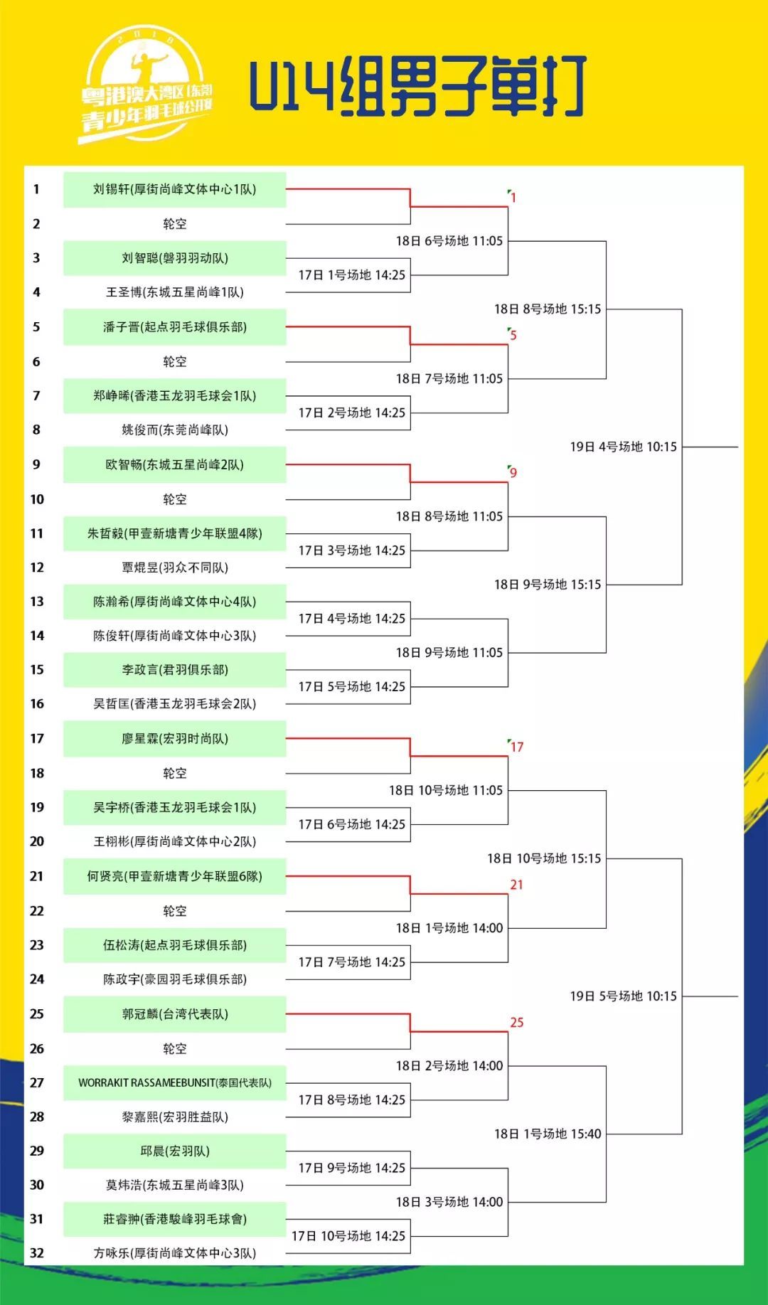 20人羽毛球赛程编排的简单介绍