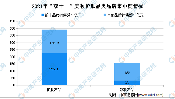 {賭波}(全国护肤品10大品牌排名)